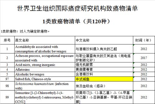 世卫组织公布致癌名单引关注 咸鱼腊肉等传统食品上榜，单用途商业预付卡销售风险亦需警惕