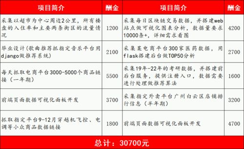 用Python接了个私活 小赚3万背后的接单心得（从菜鸟到Perpsective）