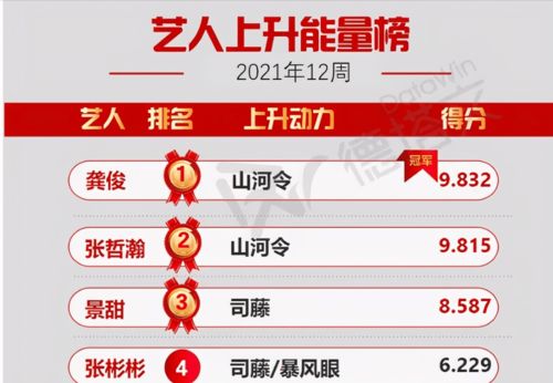 优酷新片单与预付卡代理 营销破局与生态布局的双重探索