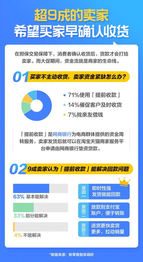 新零售爆款神器来了！七成商家都在用的单用途商业预付卡代理销售