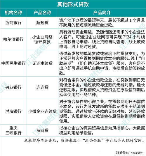 智库成果揭示小微企业融资破局之道，并附重庆特色产品清单及单用途预付卡代理销售模式解析