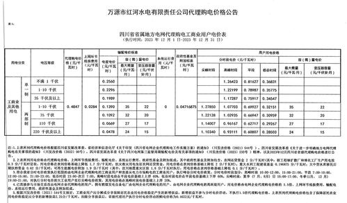 四川万源市红河水电发布2023年12月工商业代理购电价格，与单用途商业预付卡代理销售分析